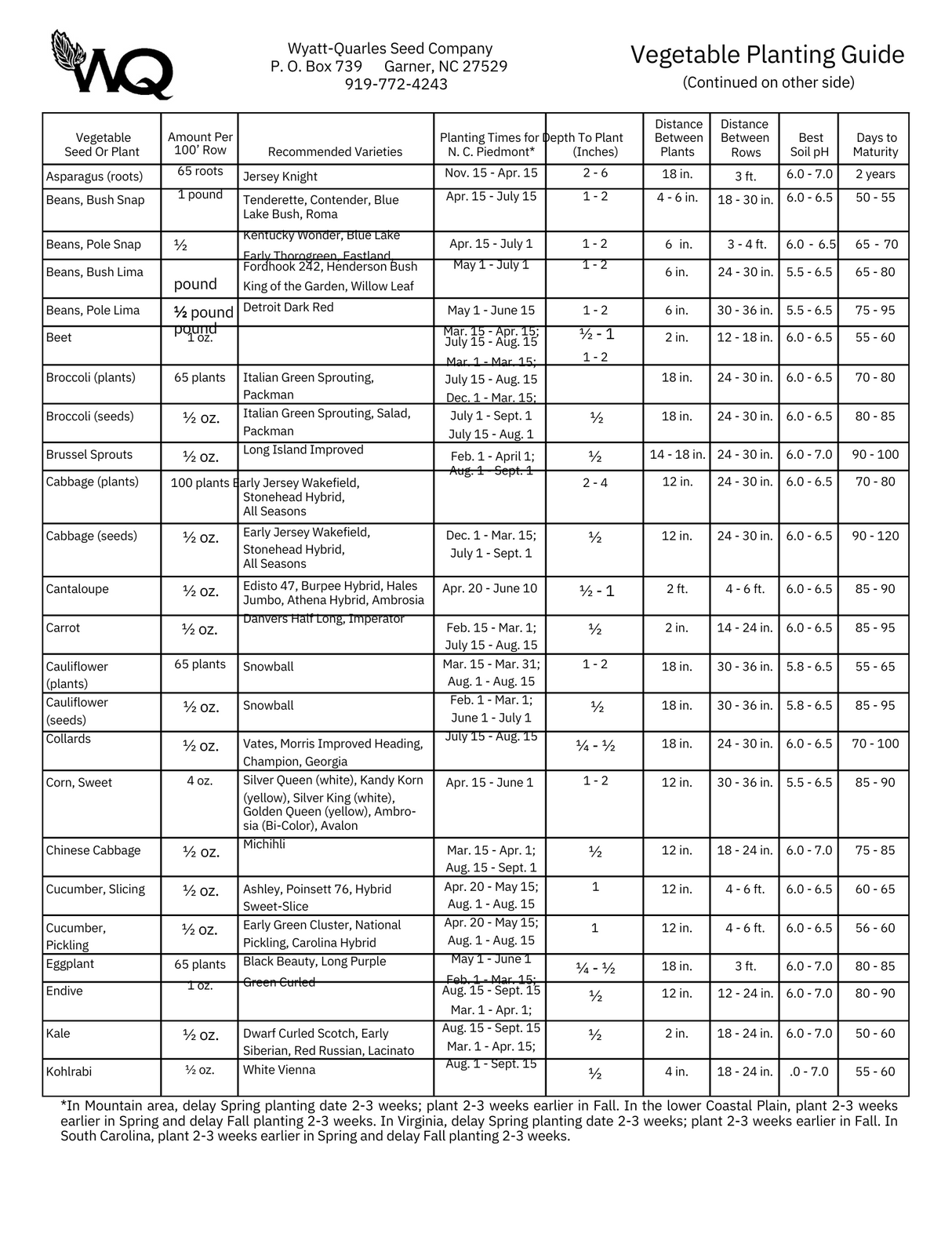 Eastern NC Digital Vegetable Planting Guide