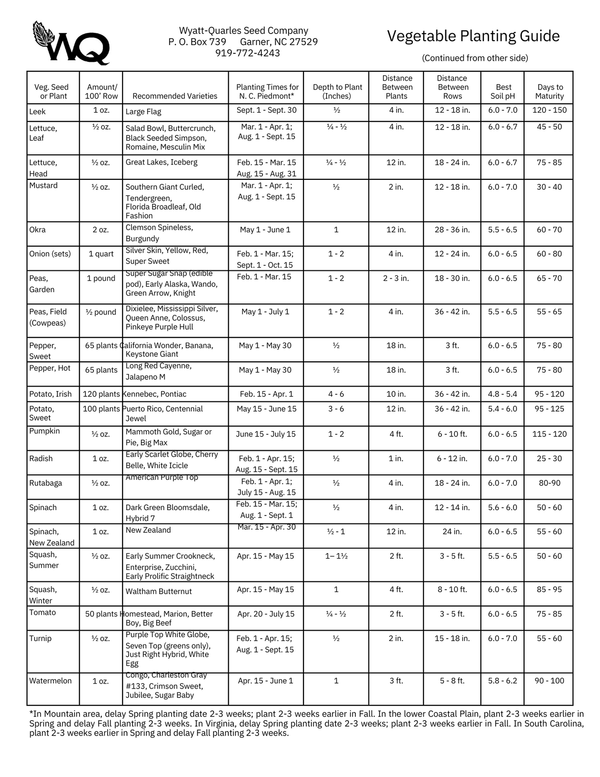 Eastern NC Digital Vegetable Planting Guide